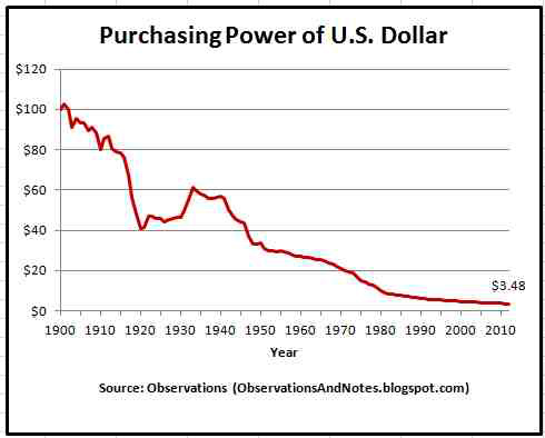 valoarea dolarului bitcoin american